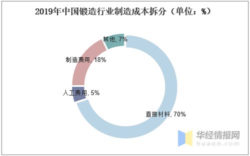 花都区五金加工定制行业现状与发展策略