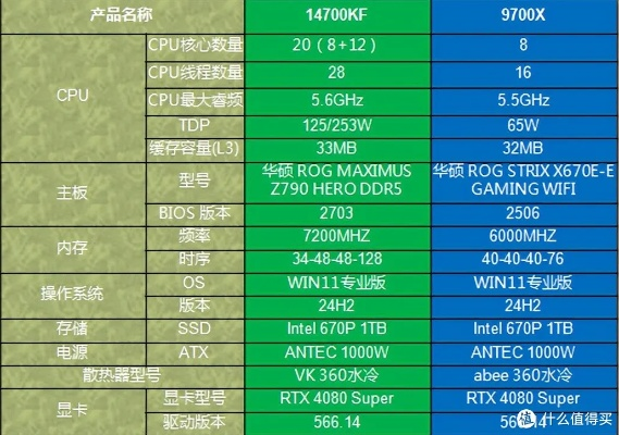 打造顶级游戏体验，最新电脑配置指南