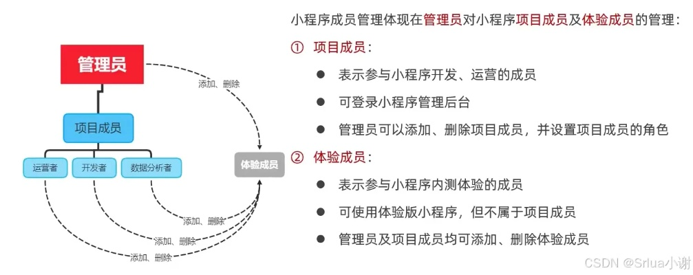 制作微信小程序台账，从零开始构建你的数据管理平台