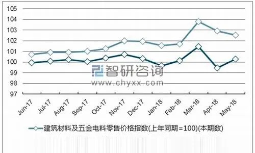 重庆五金机电定制价格查询——精准定位，合理预算