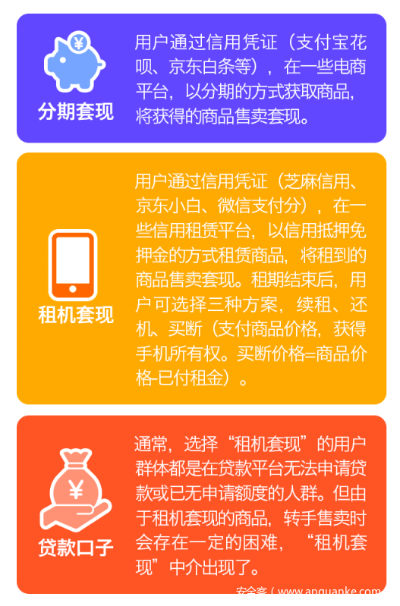 转转分期怎么找商家套出来的,转转分期商家套现攻略