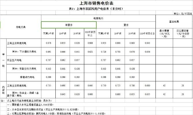 探索上海定制五金交电的定价奥秘