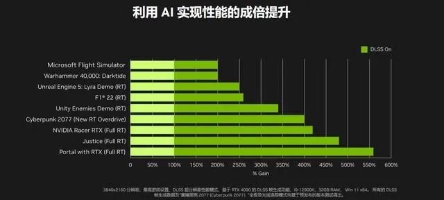 探索现代电脑配置的演变，从基础到高端的价格趋势