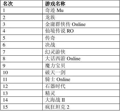 探索新出网络游戏排行榜的奥秘