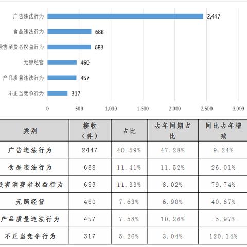 掌握微信小程序投诉流程，确保消费权益不受侵害