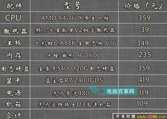2015年顶级电脑配置盘点