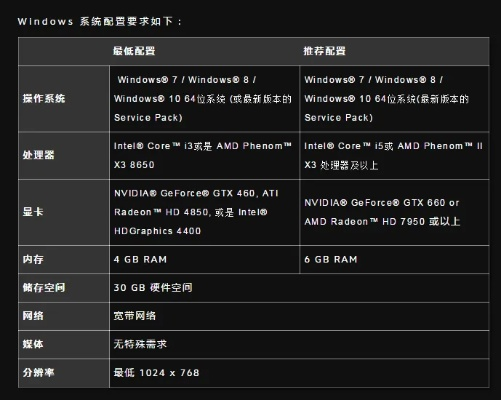 打造游戏高配电脑的终极指南