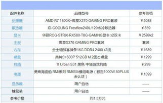2017年高性价比电脑配置推荐