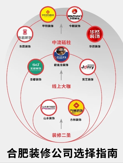 加盟装修公司的全面指南