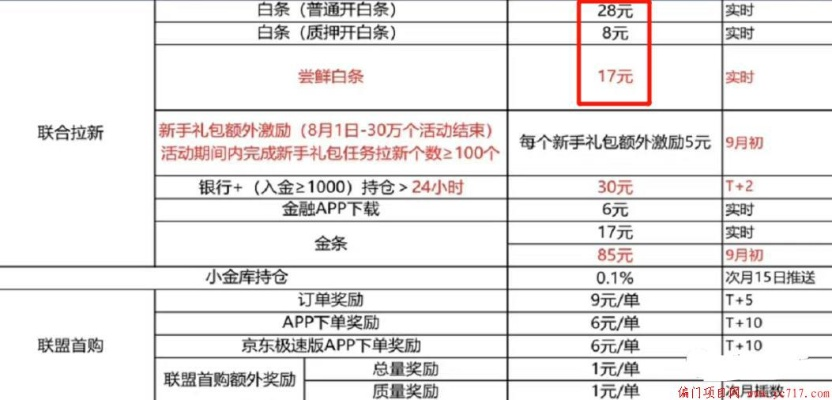 京东白条提现手续费全解析，商家必读指南