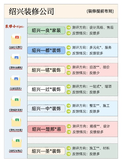 绍兴加盟装修公司全攻略